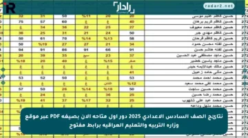 نتائج الصف السادس الإعدادي 2025 دور أول متاحة الآن بصيغة PDF عبر موقع وزارة التربية والتعليم العراقية برابط مفتوح